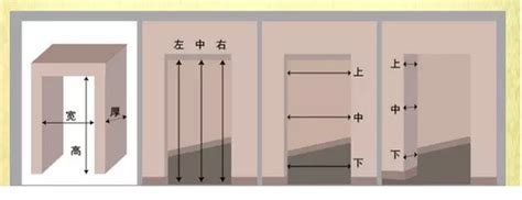 室内门高度|门的尺寸及计算方法大全！